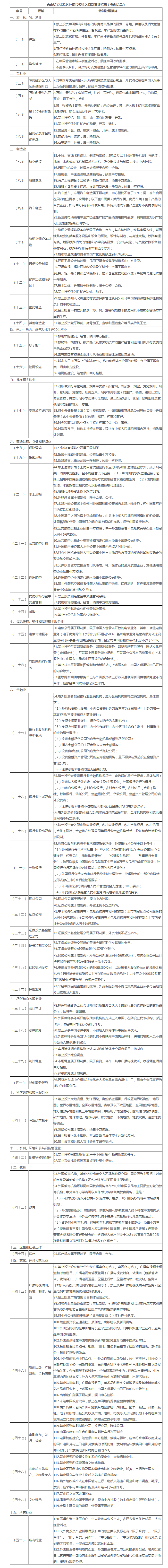國務(wù)院辦公廳關(guān)于印發(fā)自由貿(mào)易試驗區(qū)外商投資準(zhǔn)入特別管理措施(負面清單)的通知