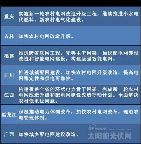 “十三五”來(lái)臨 地方如何發(fā)力光伏風(fēng)電？
