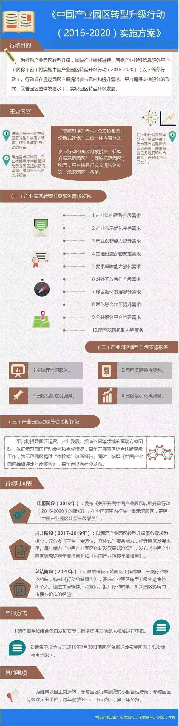 中國產(chǎn)業(yè)園區(qū)服務(wù)體系：全方位、立體式
