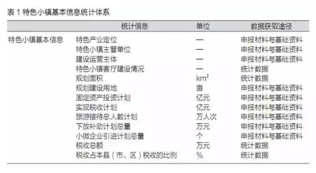 特色小鎮(zhèn)不是玩概念，還要看評(píng)估指標(biāo)