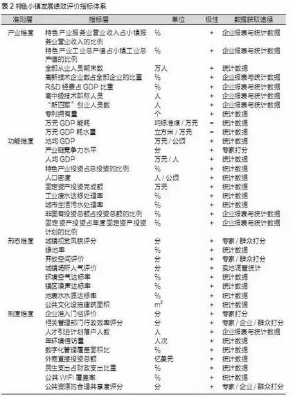 特色小鎮(zhèn)不是玩概念，還要看評(píng)估指標(biāo)
