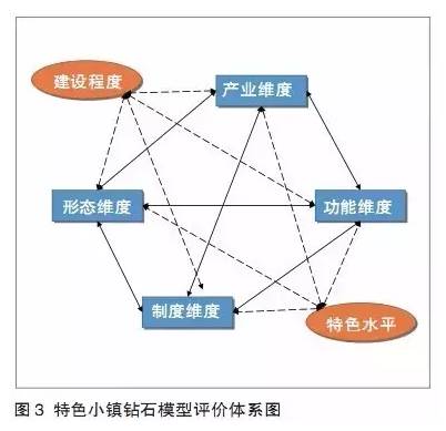 特色小鎮(zhèn)不是玩概念，還要看評(píng)估指標(biāo)