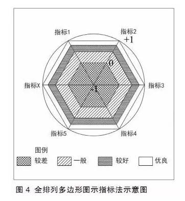特色小鎮(zhèn)不是玩概念，還要看評(píng)估指標(biāo)