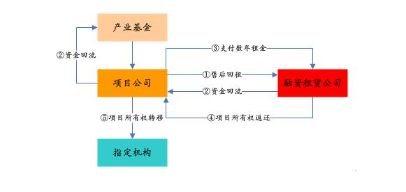 PPP基金火爆，投資人如何安全著陸、穩(wěn)定退出？