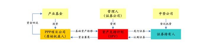 PPP基金火爆，投資人如何安全著陸、穩(wěn)定退出？