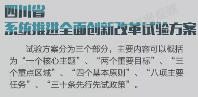 四川省支持成都每個(gè)區(qū)縣建“高新區(qū)”！還有很多重磅消息！